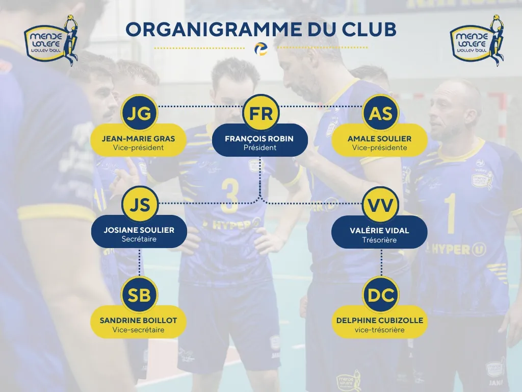 Un nouveau bureau pour la saison 2026-2027 1 IMG 20260905 WA0001